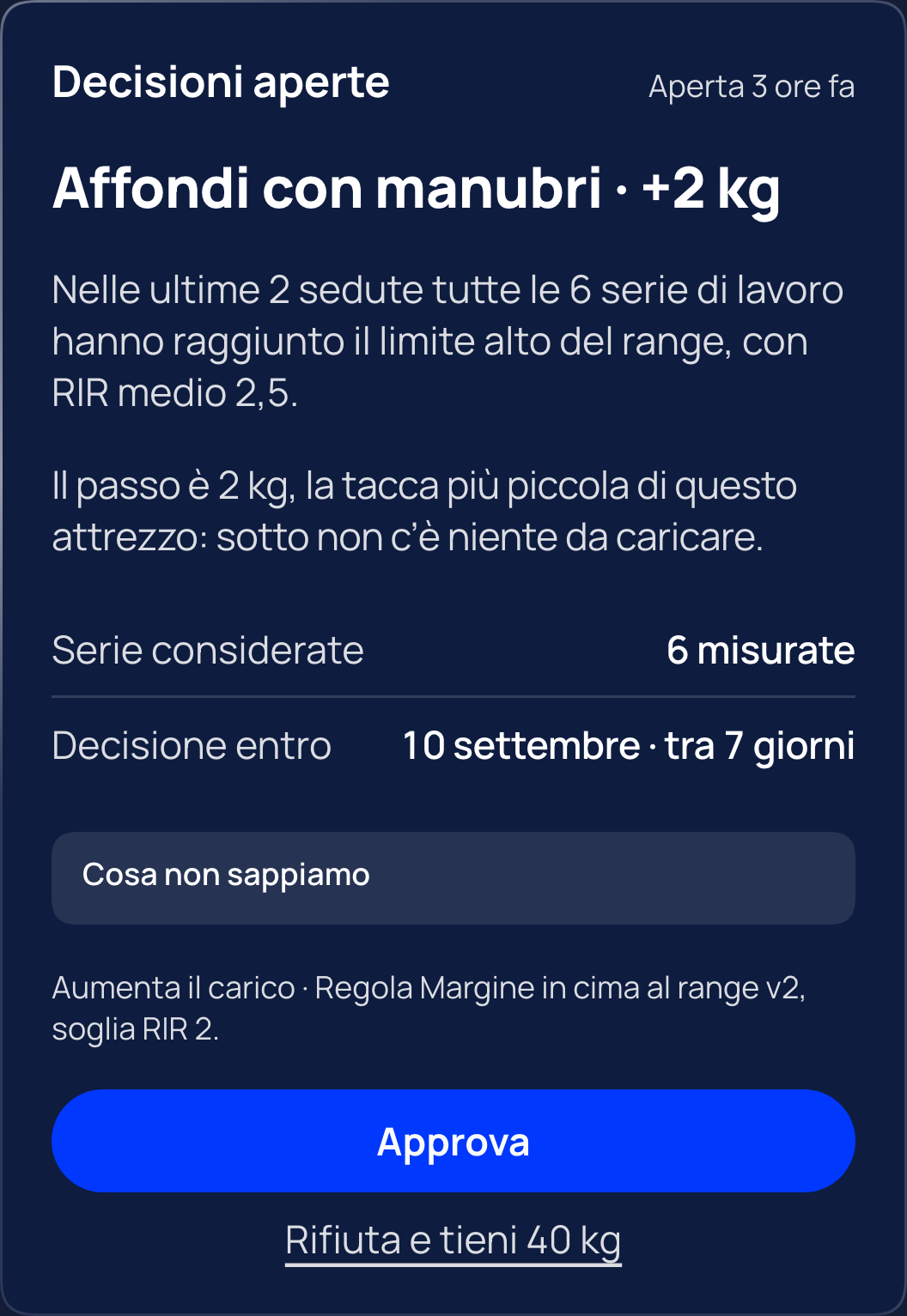 La proposta aperta del motore: affondi con manubri, più due chili, con le prove che la reggono, la regola che l’ha prodotta, la data entro cui decidere, e i due verbi — approva, oppure rifiuta e tieni 40 kg.